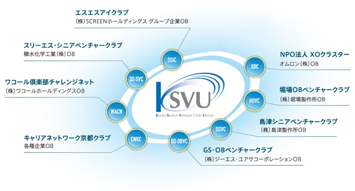 KSVUの元気シニア連合会