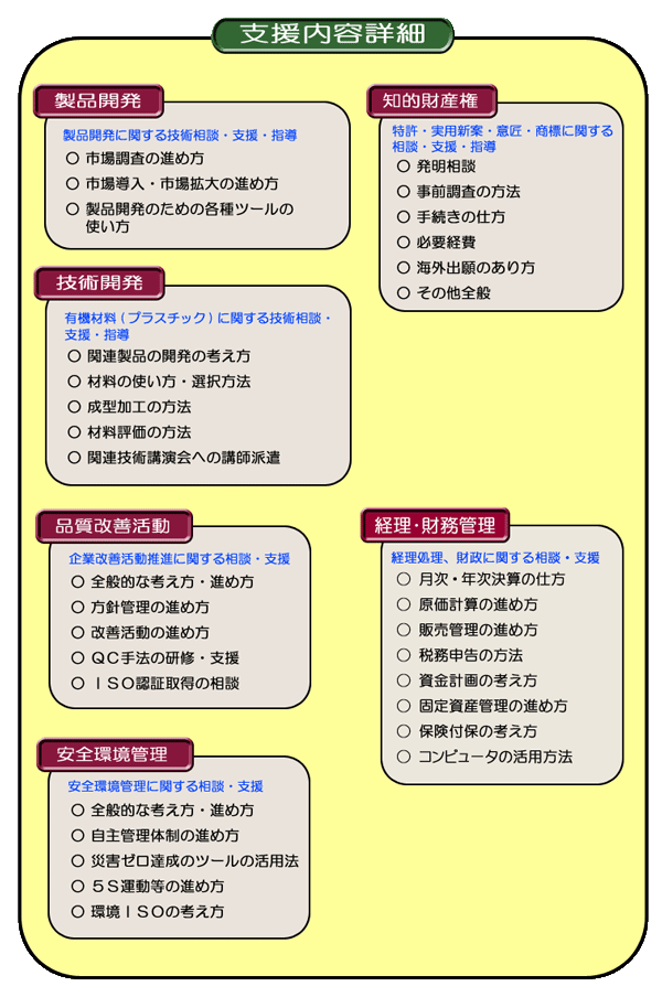 企業支援内容の詳細図