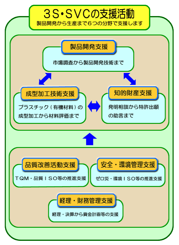 企業支援内容の概要図